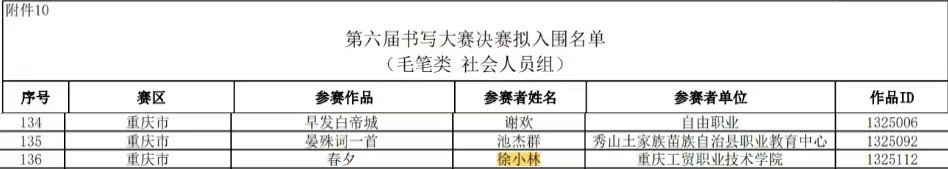 点击次数