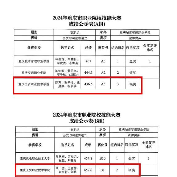 点击次数